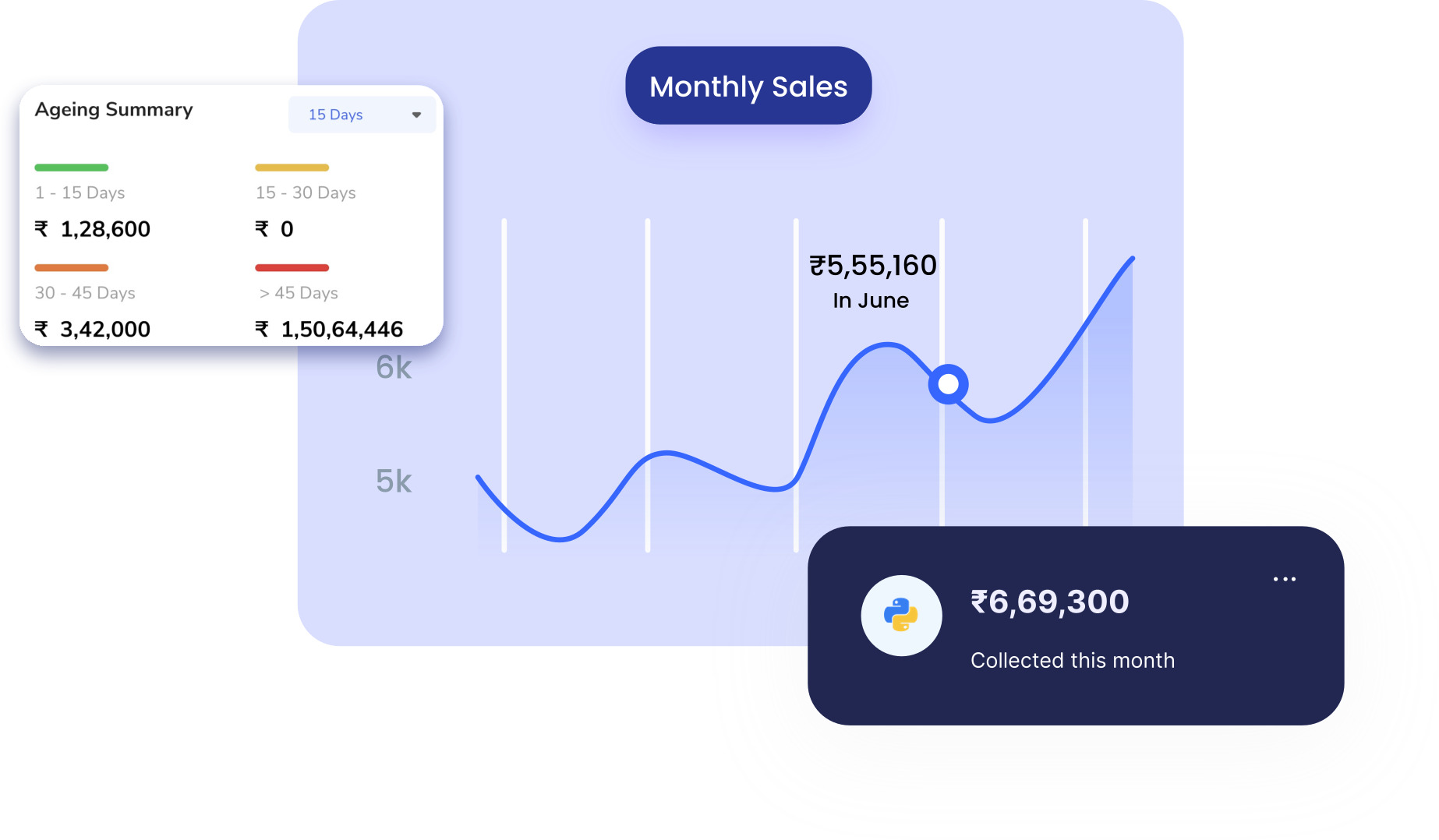 Analytics Graph